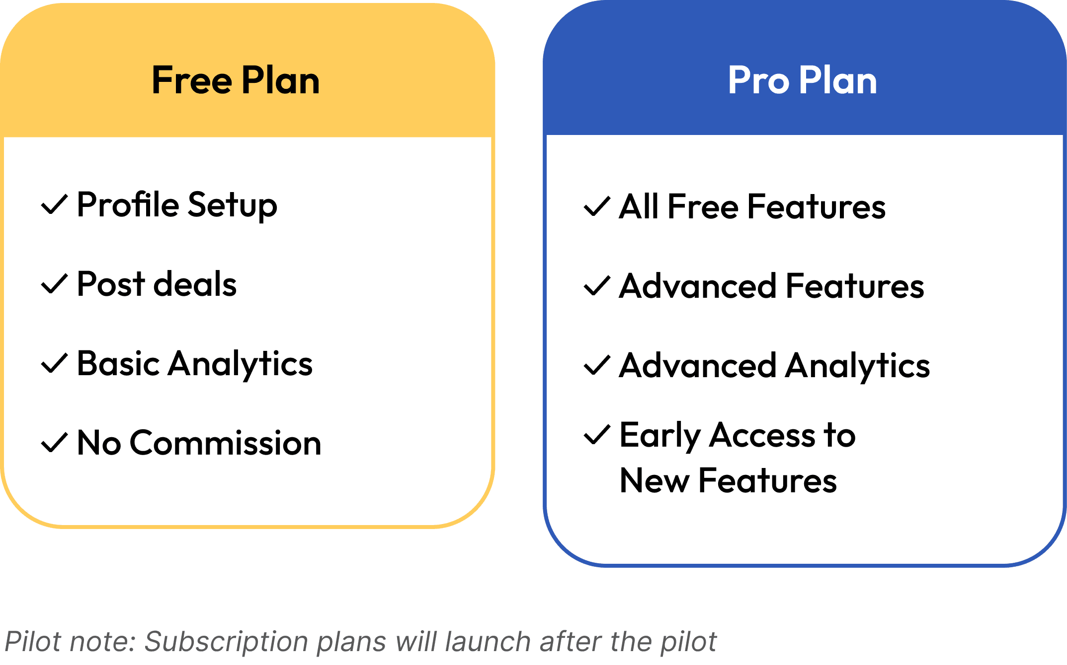 Comparison of Free and Pro plans