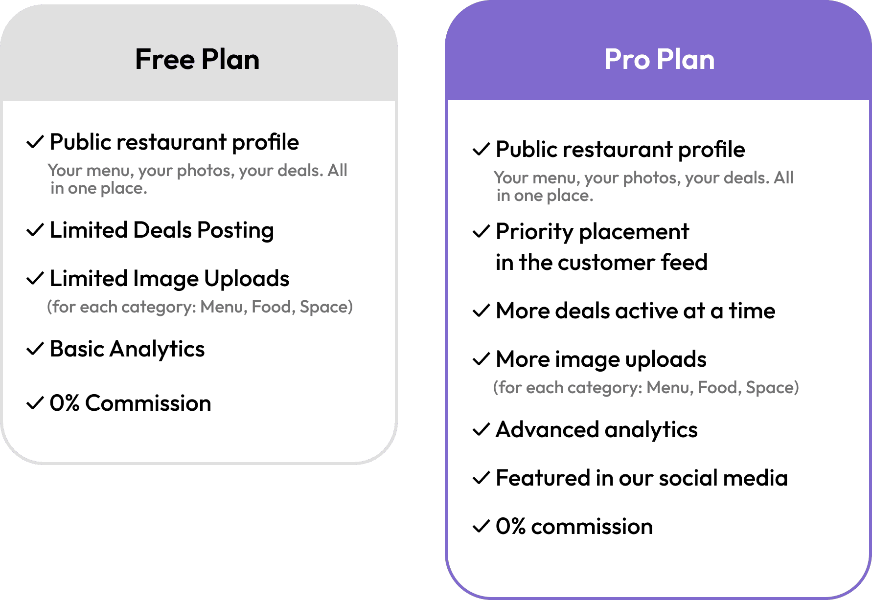 Pricing plans comparison table showing Free Plan and Pro Plan features side by side